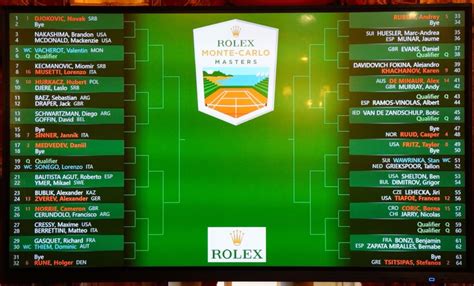 monte carlo rolex masters tabellone|monte carlo masters website.